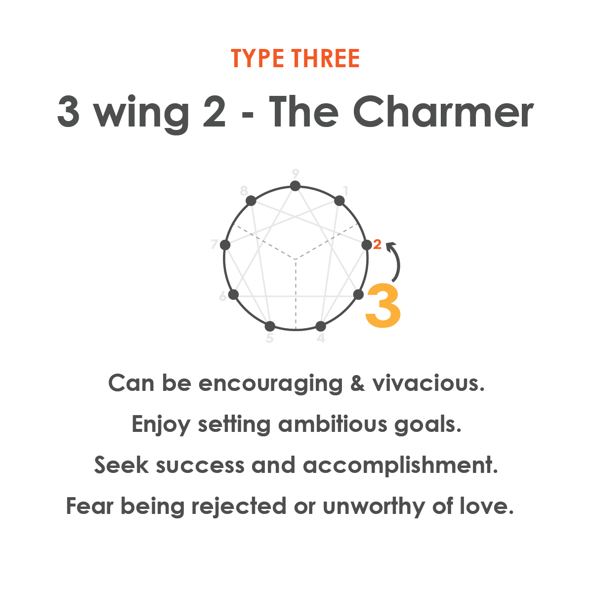 enneagram-3-wing-2.png